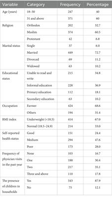 Self-reported musculoskeletal disorder symptoms and associated factors among water carrying women in Legambo district, Northeastern Ethiopia: a community-based cross-sectional study design